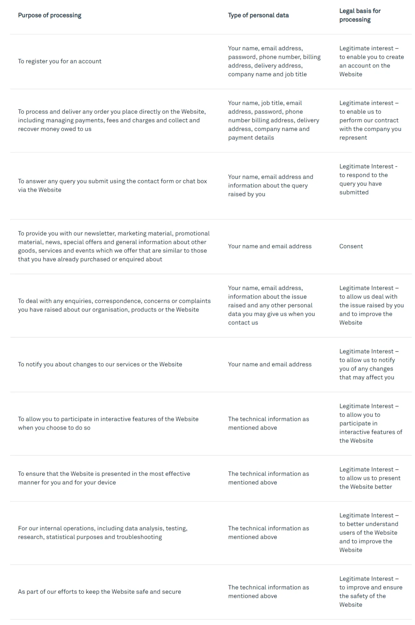 Privacy Policy Table